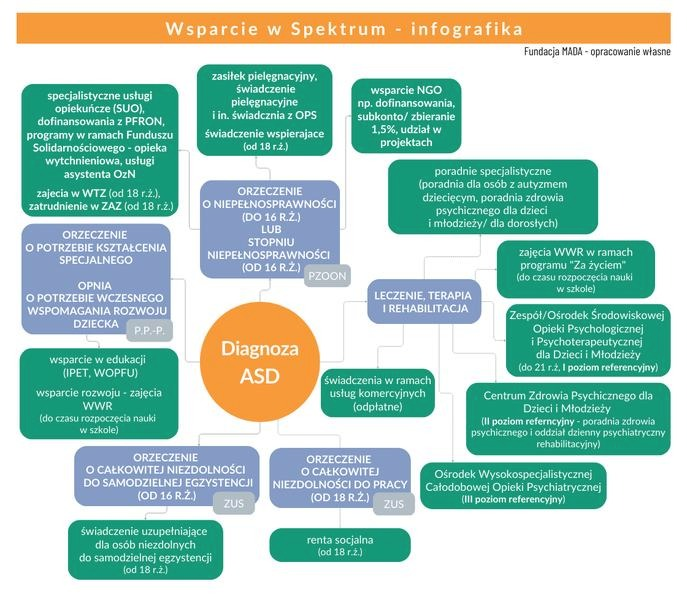 Autyzm: świadczenia i ulgi dla rodziców – co można otrzymać?