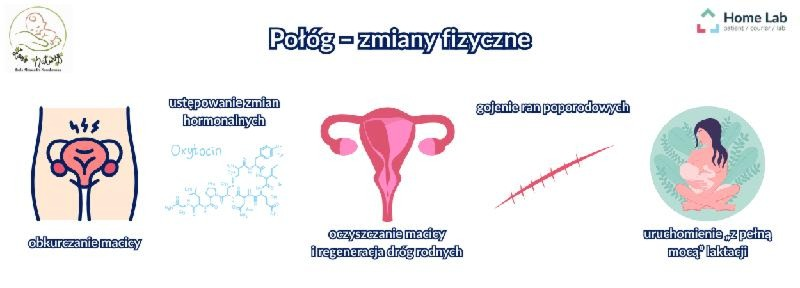 Ból brzucha 3 miesiące po porodzie – możliwe przyczyny i sygnały alarmowe