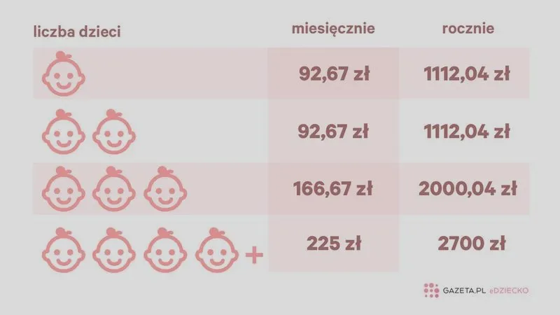 Czy ojciec może skorzystać z rozliczenia z dzieckiem i obniżyć podatek?