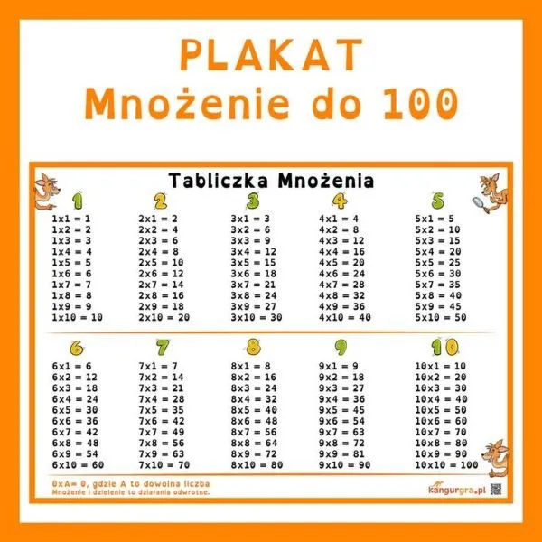 Jak nauczyć dziecko tabliczki mnożenia? Skuteczne sposoby bez stresu