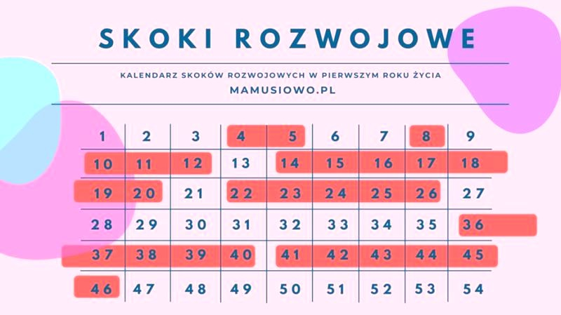 Kalendarz skoków rozwojowych niemowlaka – terminy i sposoby na spokojniejsze dni