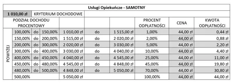 Opiekunka z MOPS dla rodzin z dziećmi — jak uzyskać wsparcie krok po kroku