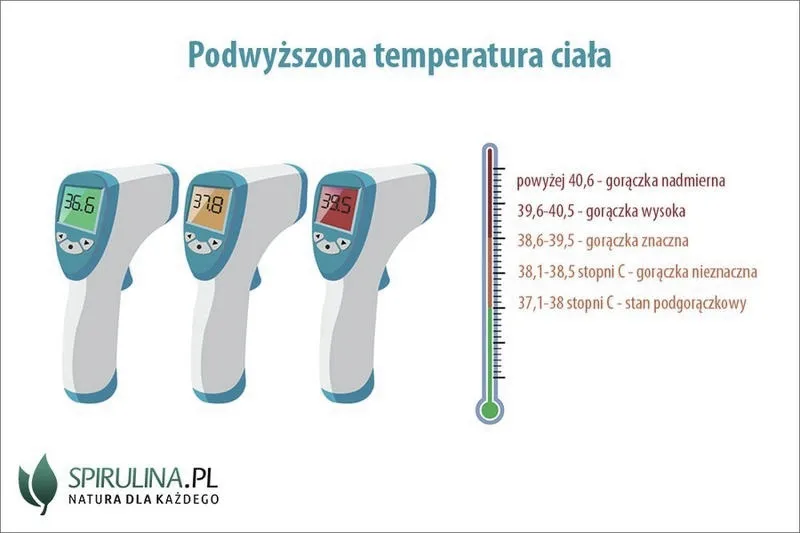 Temperatura przed okresem – czy może wskazywać na ciążę?
