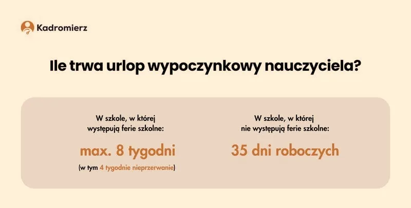 Urlop w trakcie roku szkolnego – co powinien wiedzieć nauczyciel przedszkola?