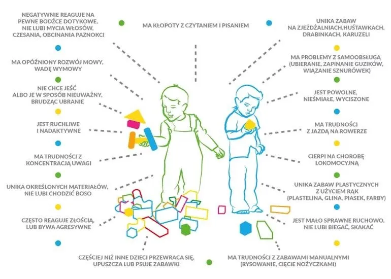 Zaburzenia integracji sensorycznej u dzieci – jak je rozpoznać, zdiagnozować i wspierać w codziennym życiu?