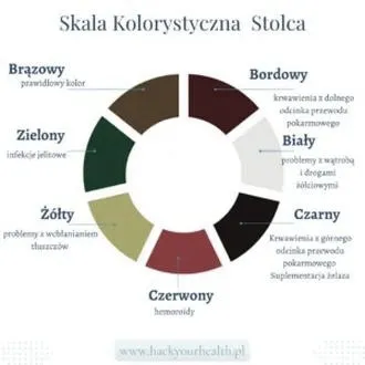 Zielony stolec u noworodka karmionego piersią – co warto wiedzieć?
