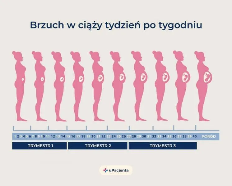 Bezpieczne opalanie