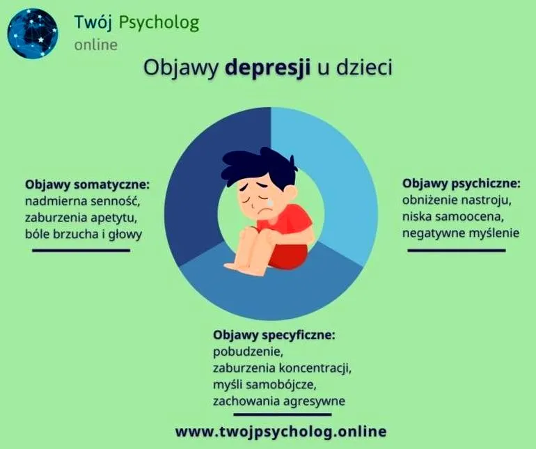 Depresja u dzieci