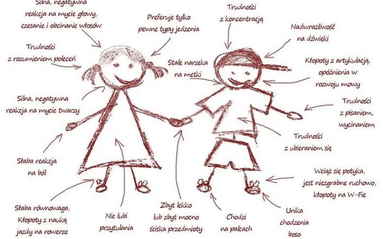 Diagnoza zaburzeń integracji sensorycznej