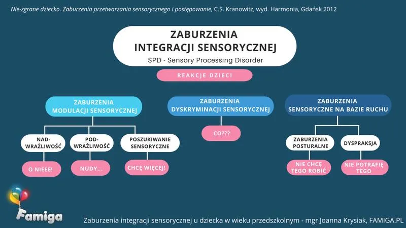Diagnozowanie zaburzeń
