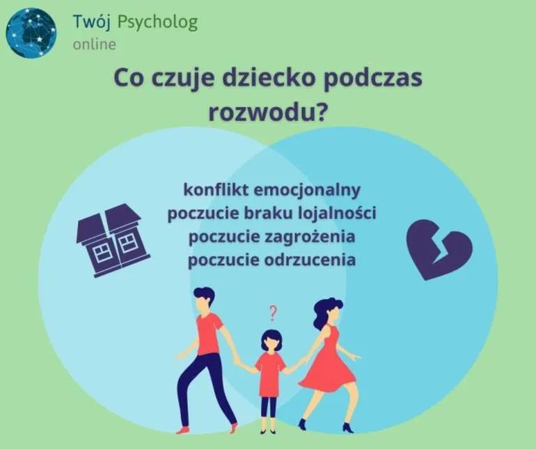 Emocje dziecka podczas rozwodu