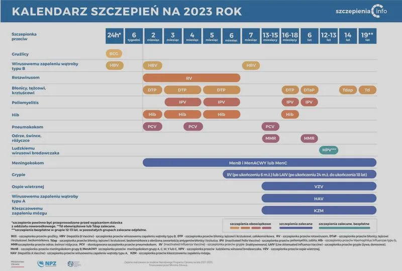 Korzyści szczepień dla dzieci