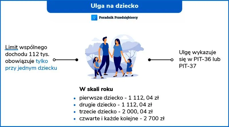 Korzyści z rozliczenia