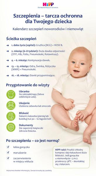 Korzyści ze szczepień
