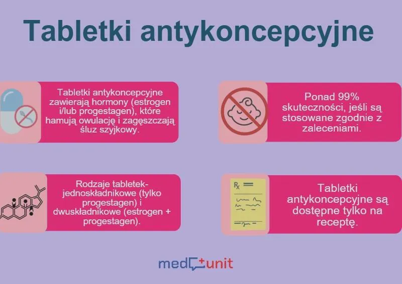 Leki wpływające na antykoncepcję