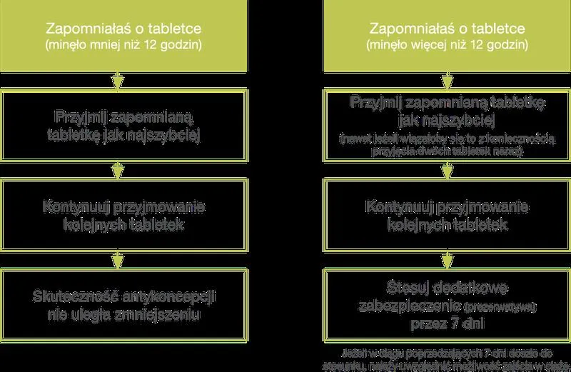 Limetic po porodzie