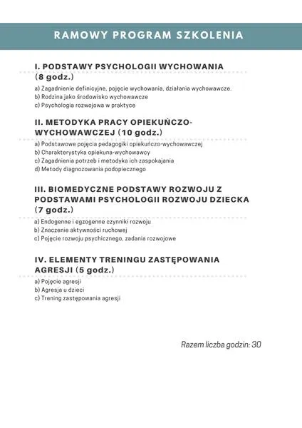 Limity w żłobkach