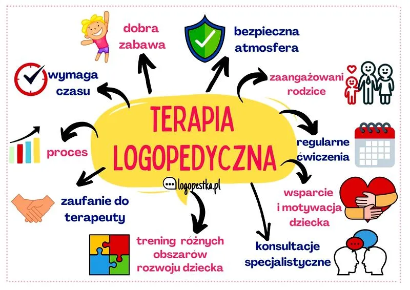 Logopeda w przedszkolu