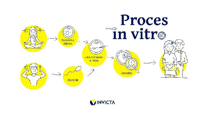 Metoda IVF