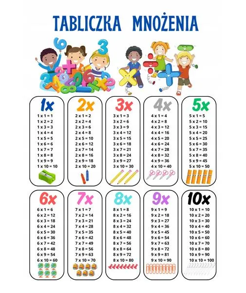 Nauka tabliczki mnożenia