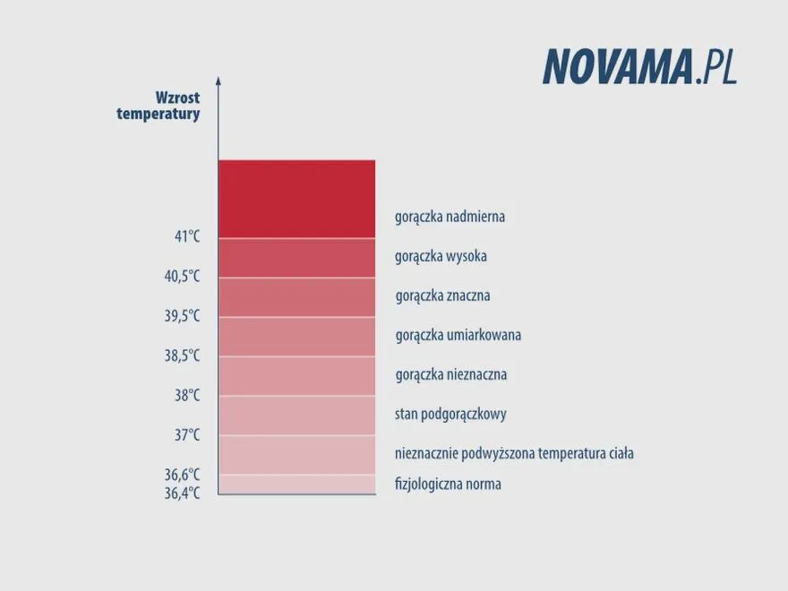Objawy ciąży