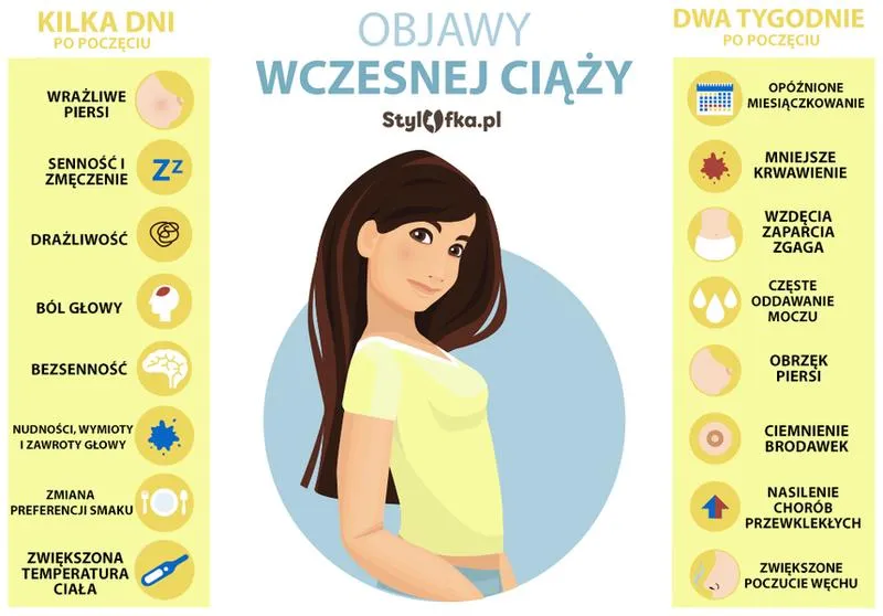 Objawy ciąży