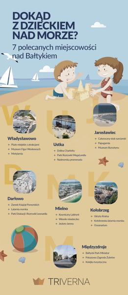 Ochrona przeciwsłoneczna dla dzieci