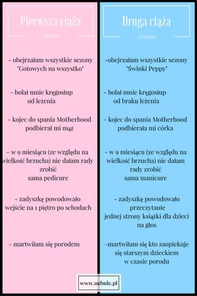Planowanie drugiej ciąży