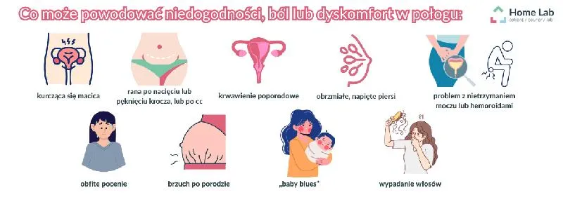 Powrót cyklu miesiączkowego