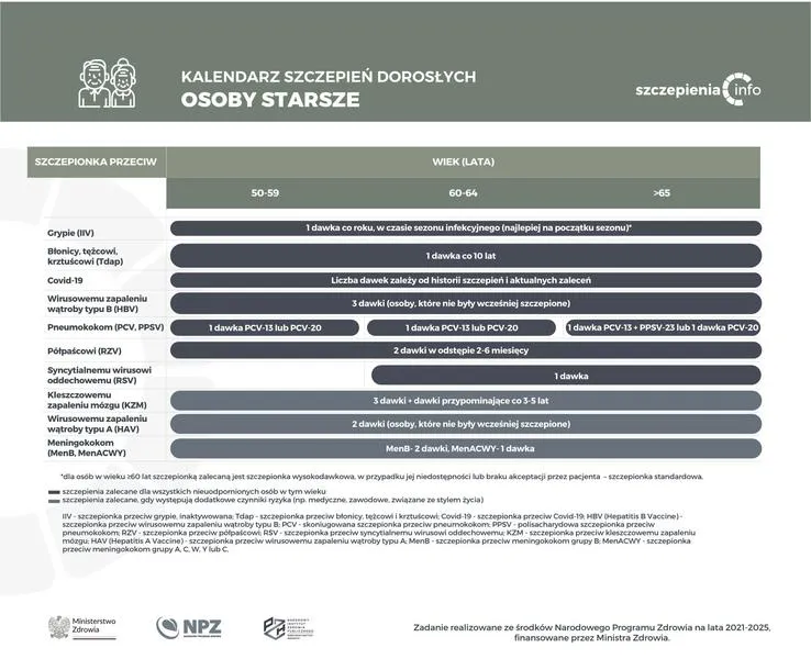 Przeciwwskazania do szczepień