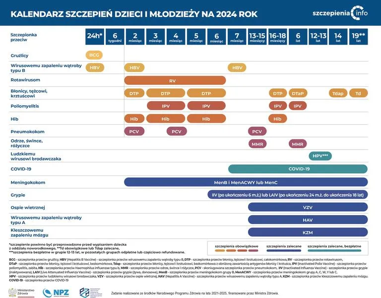Rodzice o szczepieniach