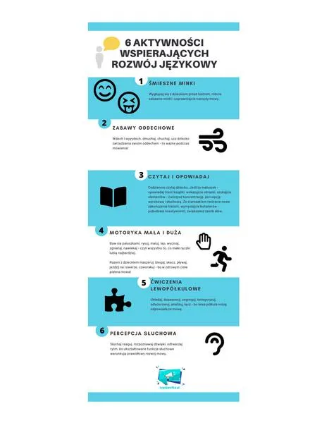 Rozwój mowy dziecka