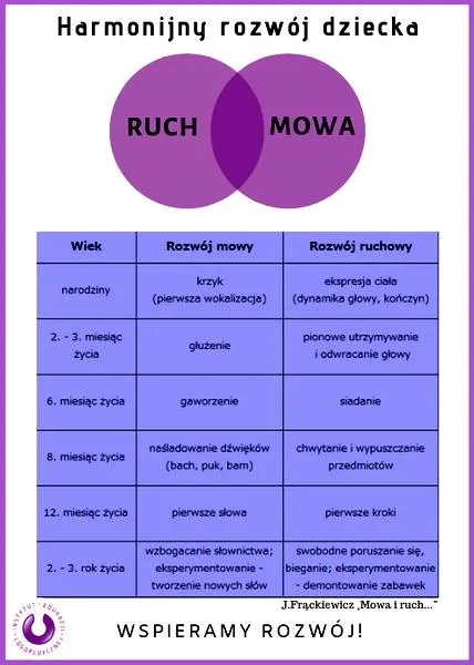 Rozwój mowy dziecka