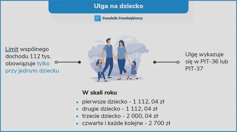 Samotny rodzic preferencje podatkowe