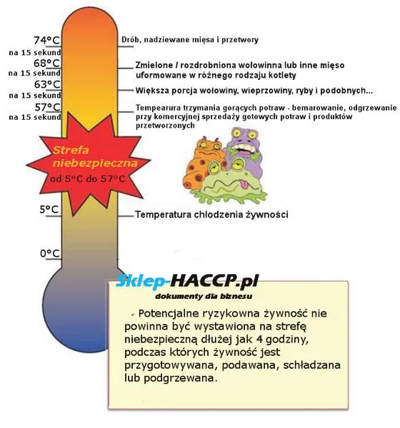 Temperatura posiłków w przedszkolu