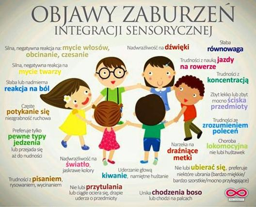 Terapia integracji sensorycznej