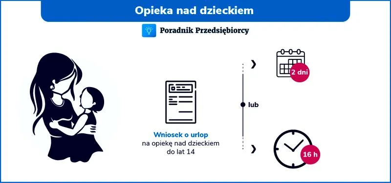 Urlop na opiekę