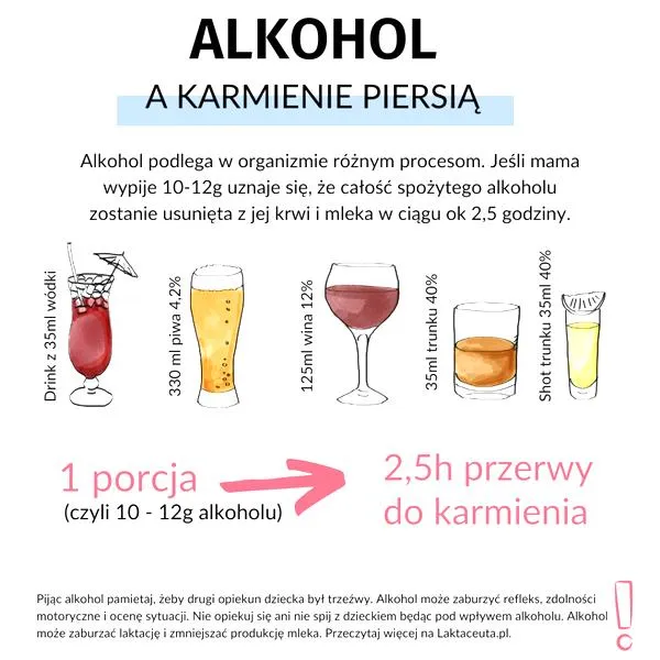 Wino podczas karmienia piersią