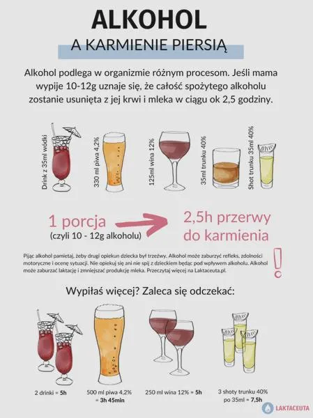 Wpływ alkoholu na zdrowie niemowlęcia
