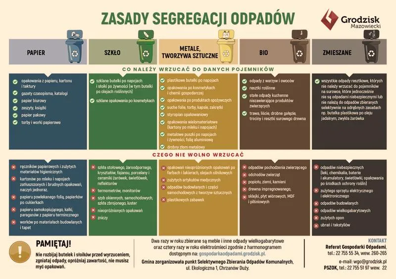 Wpływ na środowisko