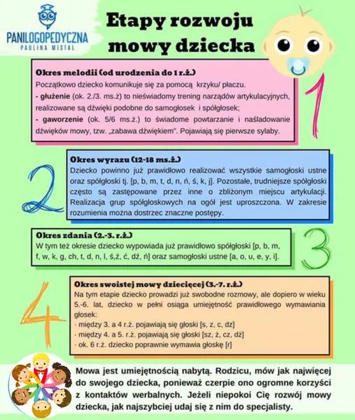 Wsparcie dla rodziców