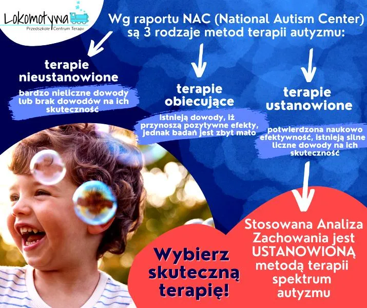 Wsparcie przy opiece nad dzieckiem