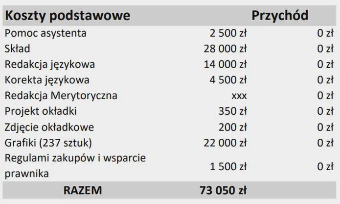 Wydanie książki dla dzieci