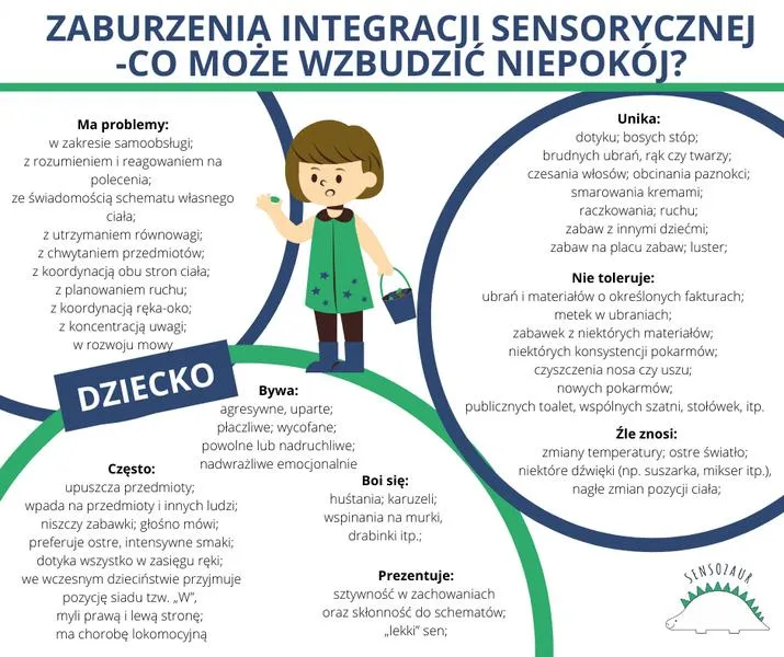Zaburzenia integracji sensorycznej
