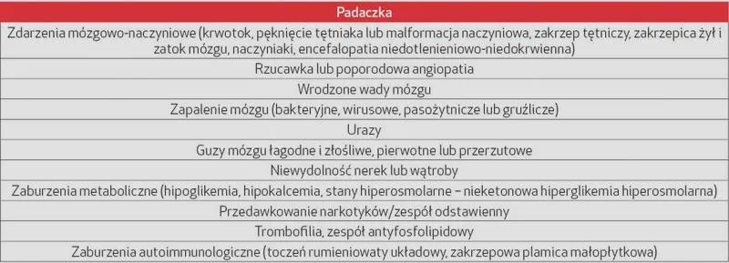 Zakrzepica po porodzie