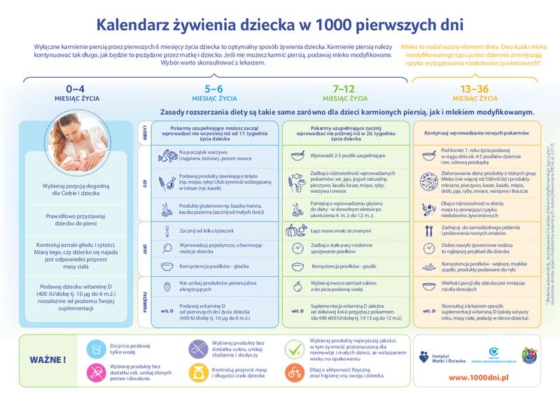 Znaki gotowości do jedzenia